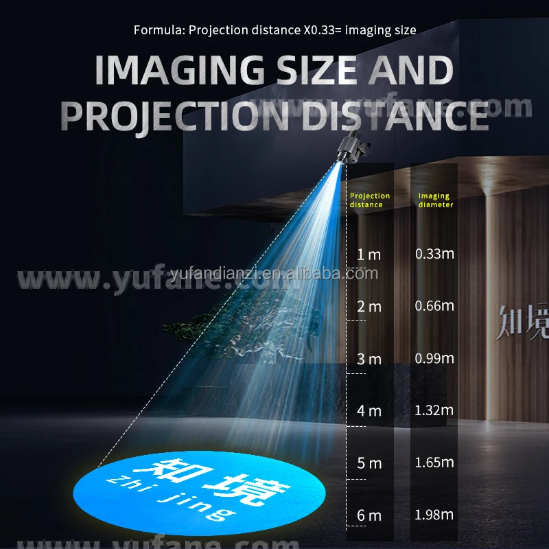Yufan Four Figure Static Switch Outdoor IP67 Waterpignboard Custom Gobo logo Projectorroof Ground S