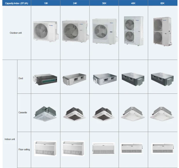 Split Air Conditioner, Inverter, 380-415V, 20-30kw - detail 8