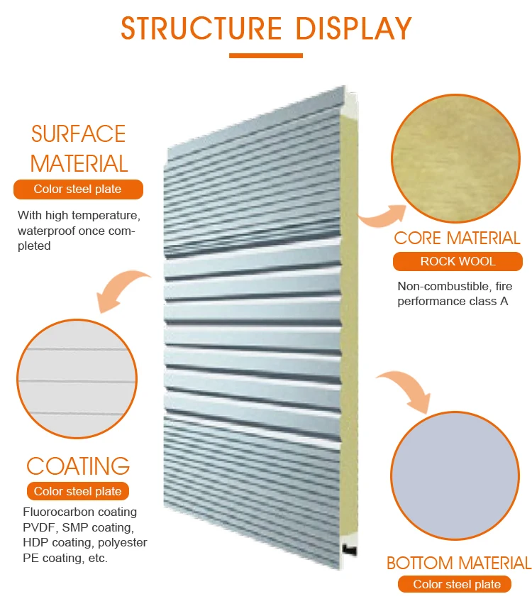 Rock Wool Sandwich Panel, Wall, Roof - detail 6