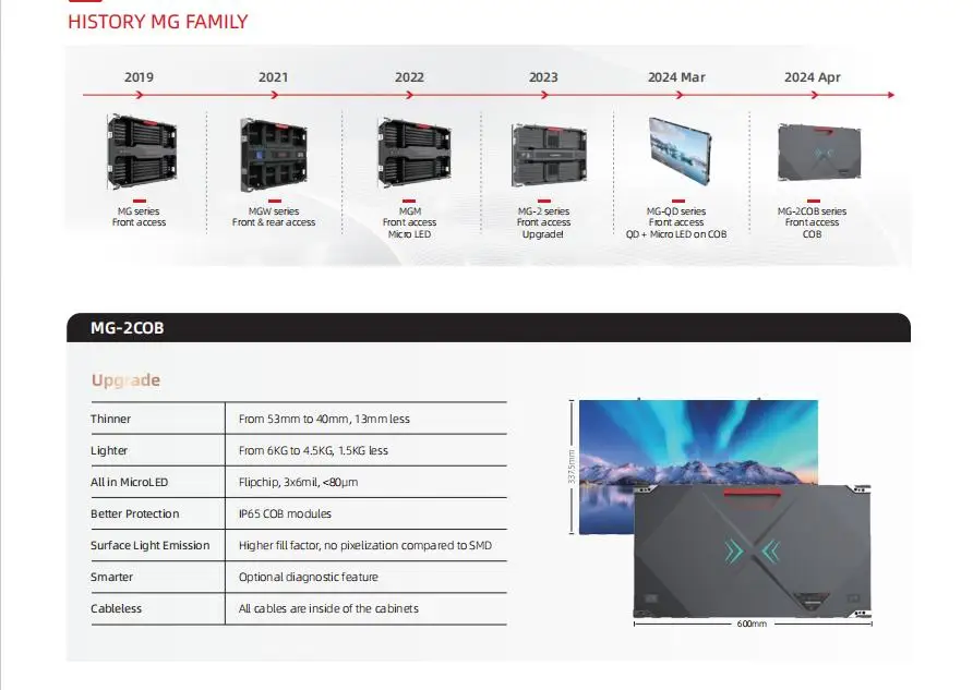 1 COB led screen