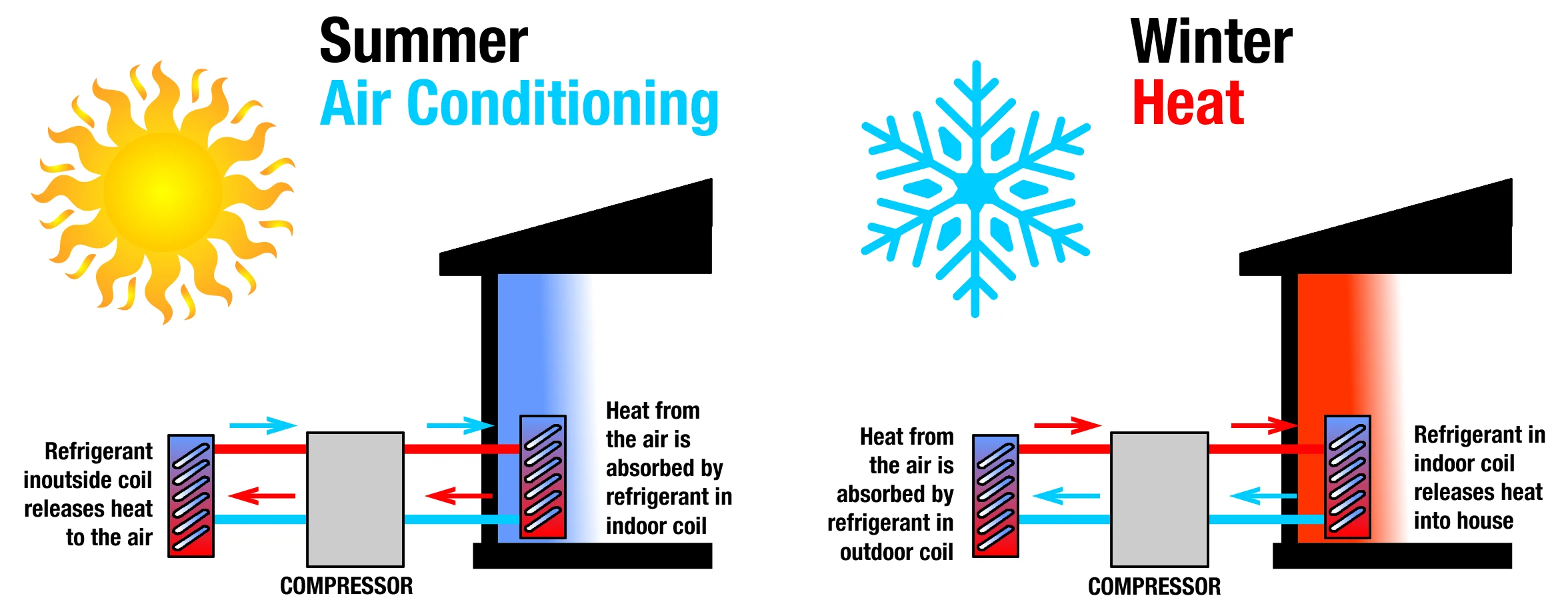 Air to Water Heat Pump, 11KW, Electric - detail 10