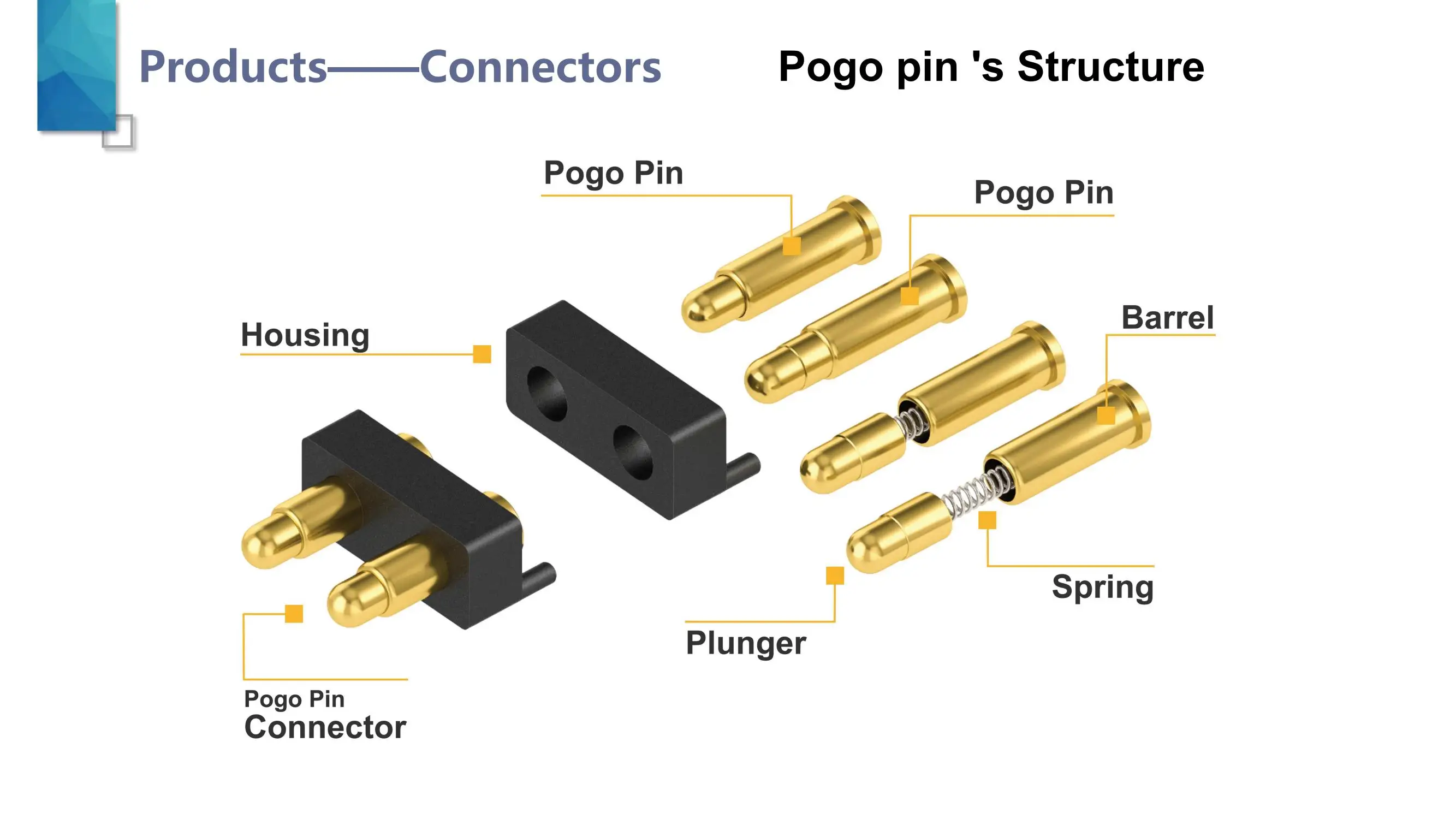 Spring Loaded Pin Pogo Pin Smt Smd Test Pogo Pins Connector Buy Pogo