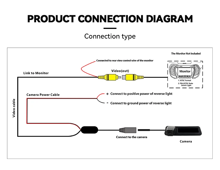 Wemaer OEM 1080P Backup Reverse Car Camera Parking Sensor Aid for BMW X1/3 Series 2018-2022 Auto Electronics for Reversing Car details