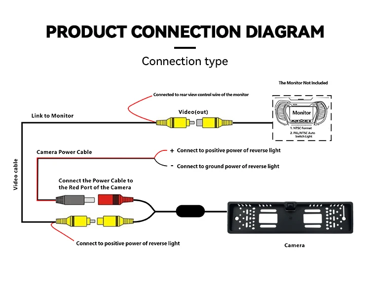 Wemaer EU License Plate Car Reverse Camera CVBS AHD Switch Guidline Auto Parking Line Night Vision Rearview Car Camera factory
