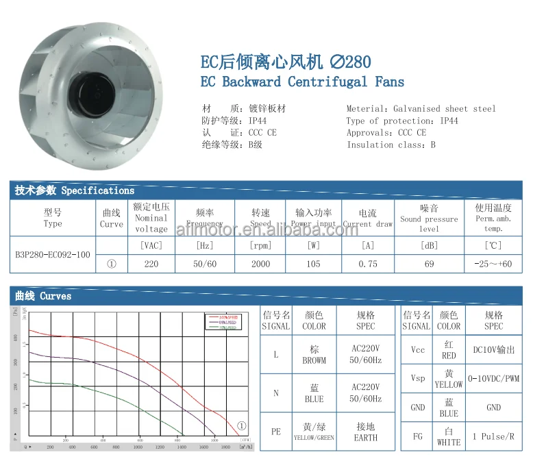 Warranty Construction Fan, AFL, B3P280-EC092-100, Steel, 220V - detail 2