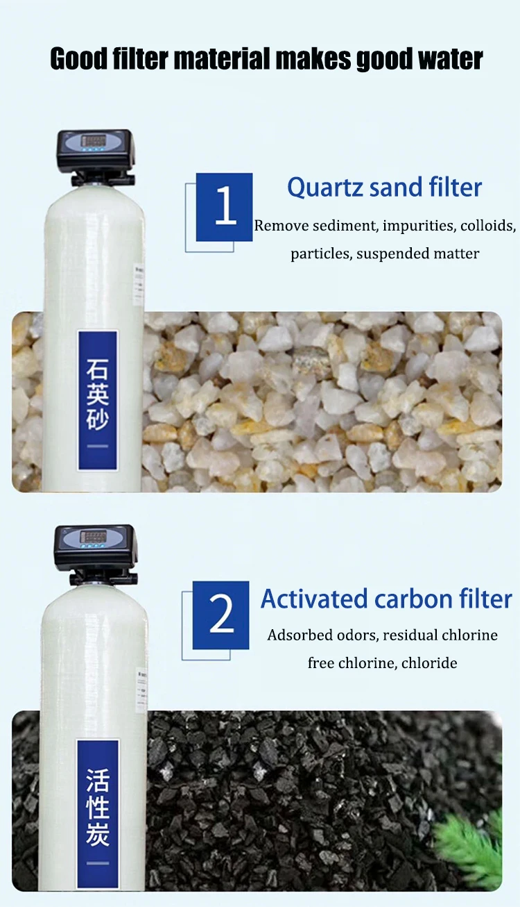 3TPH 5.5kW-380-415V 3xFRP Танки Соленая вода Водопровод с обратным осмосом 0