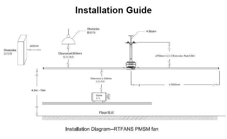 Ceiling Fan, RTFANS, 24ft - detail 26