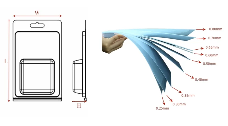 Factory Custom Eco-friendly Double Clam Shell Transparent PVC Custom Blister Packaging With Cardboard