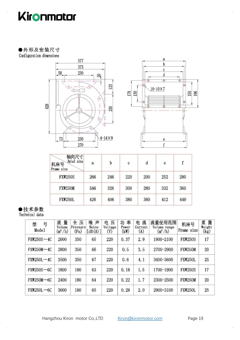 Centrifugal Fan, FXW250, 380V, Plastic - detail 20
