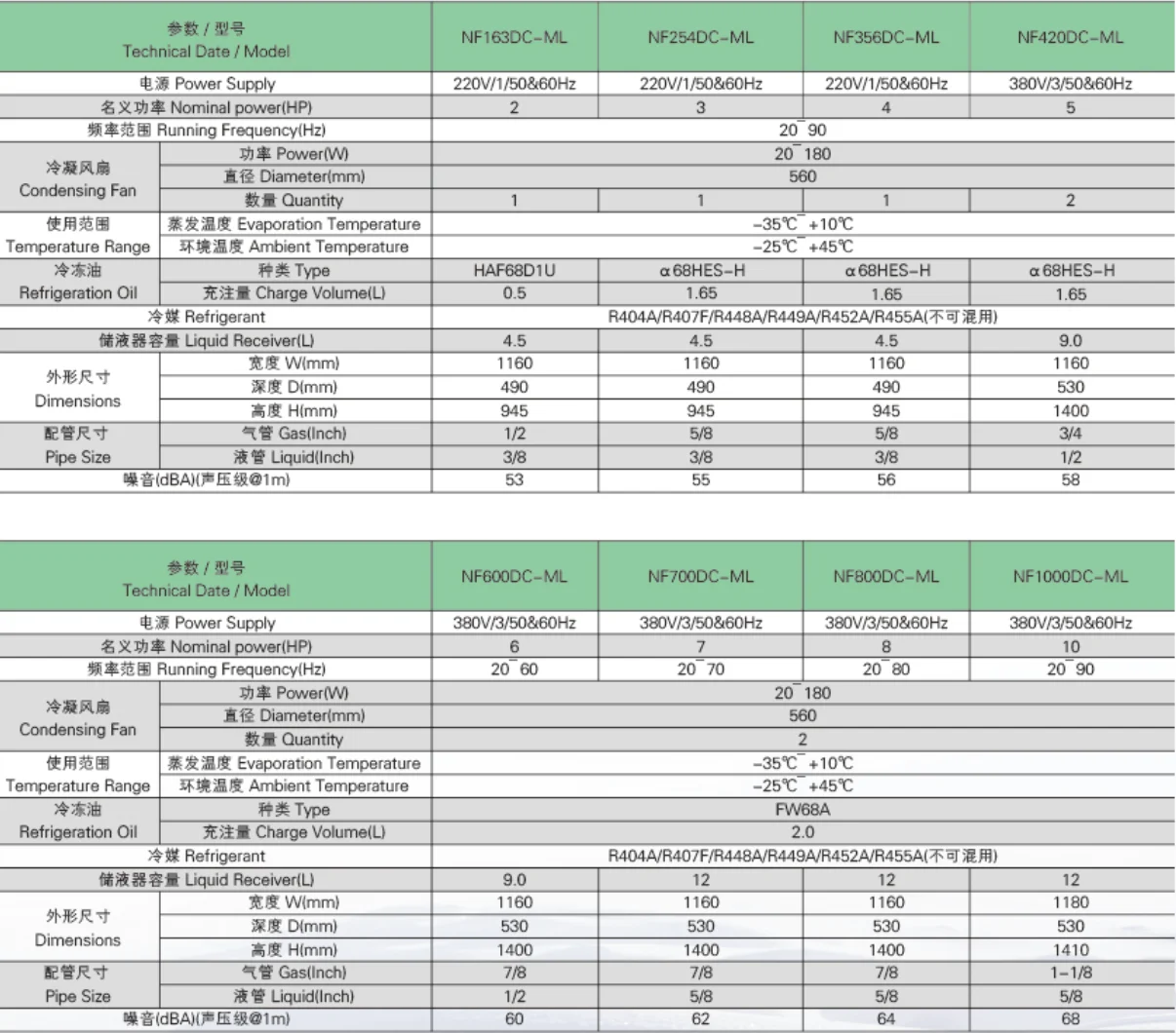 Blast Freezer, Inverter, CDU - detail 2