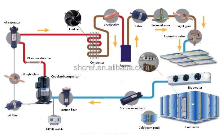 Condensing Unit, Scroll, 1.8~50kW - detail 4