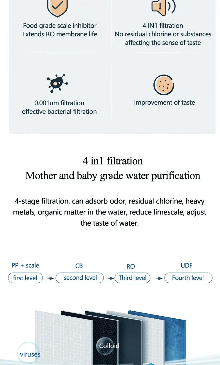 400G Electric Reverse Osmosis Plastic Under-Sink Water Purifier Self-Cleaning Integrated Cartridge Direct Household Drinking