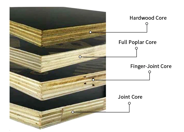 Competitive Price Mm Mm Mm Mm Mm Film Faced Plywood For