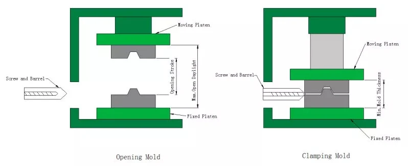 two pin plug making machine