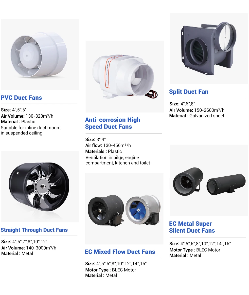 Inline Duct Fan, LONGWELL, Plastic - detail 14