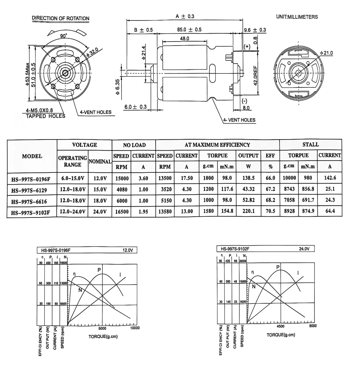 Dc Brushless Motors, RS997, 12V, 24V, 52mm - detail 8