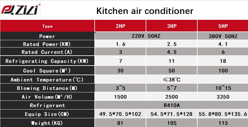 Kitchen Air Conditioner, 2HP, 220V 50HZ, R417A - detail 2