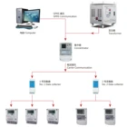 Energy Sub Meter Energy Metering And Monitoring Management Systems