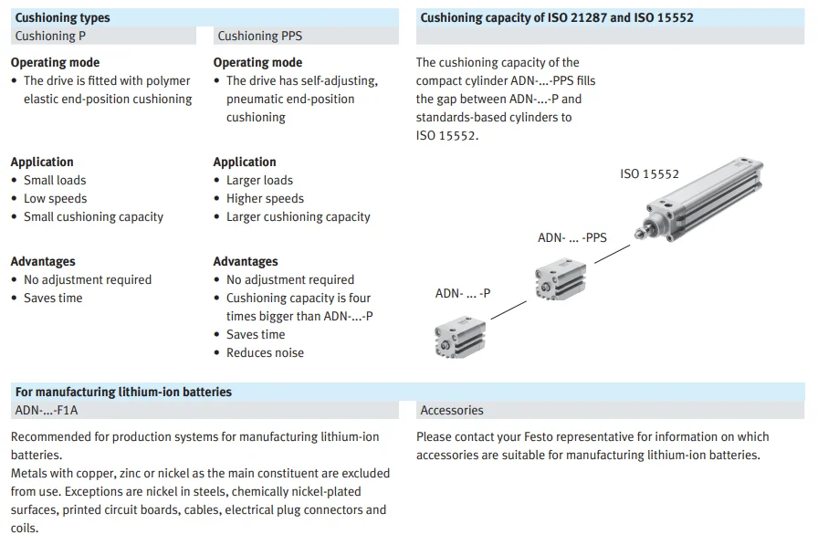 product chyf compact cylinder double acting adn series with fixed or self adjusting cushioning with high variance adn 12 5 i p a966-5
