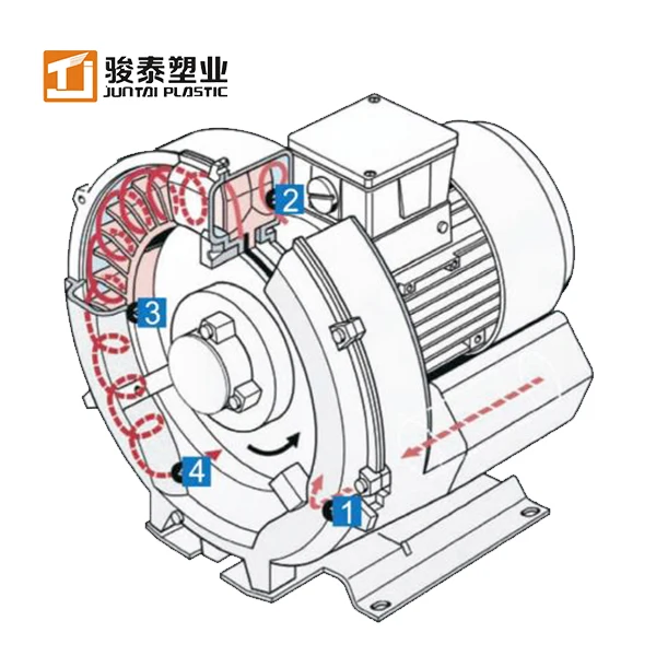 Leaf Blower, 2.2kw, 230v - detail 2