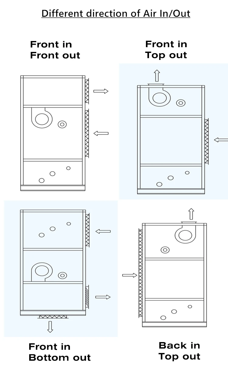 Air Handling Unit, R-410A - detail 10
