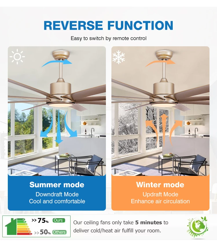 Ceiling Fan, 6-Speed, LED - detail 10