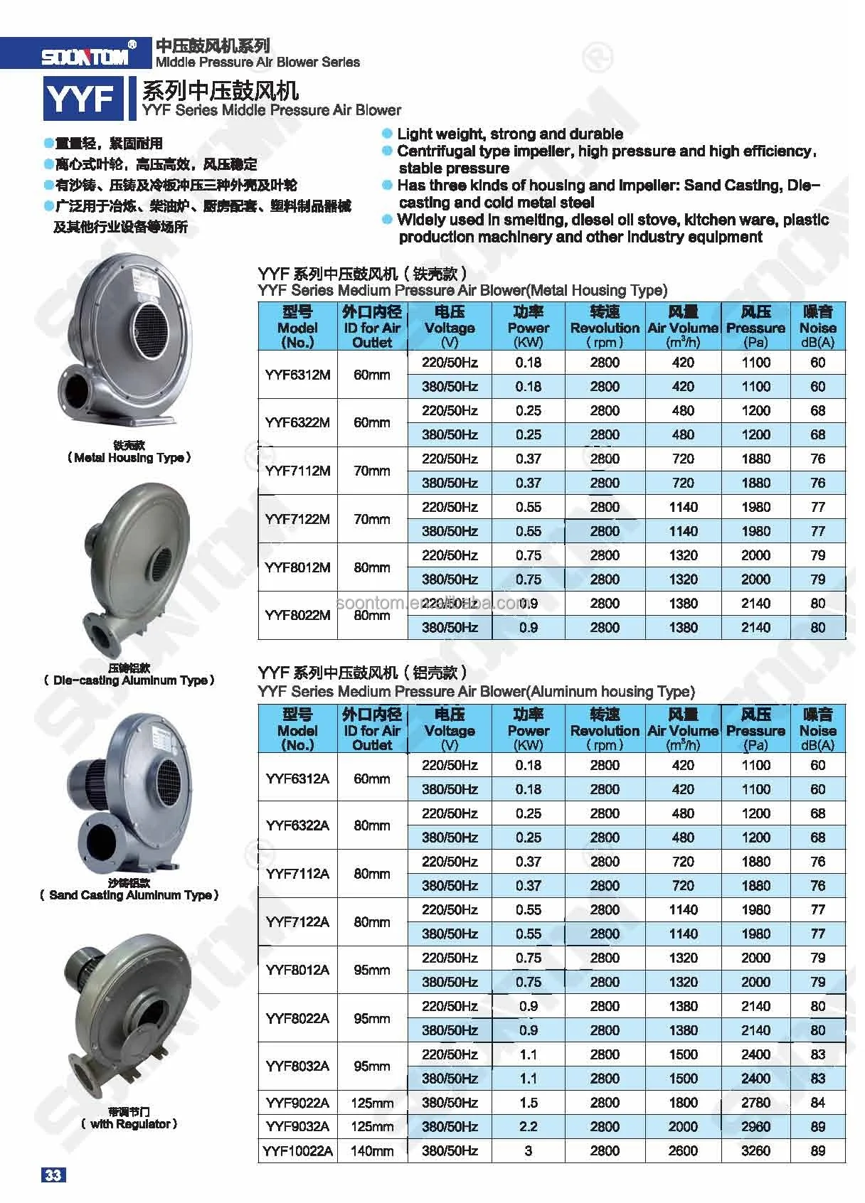 Industrial Blower, 3KW, Centrifugal - detail 4