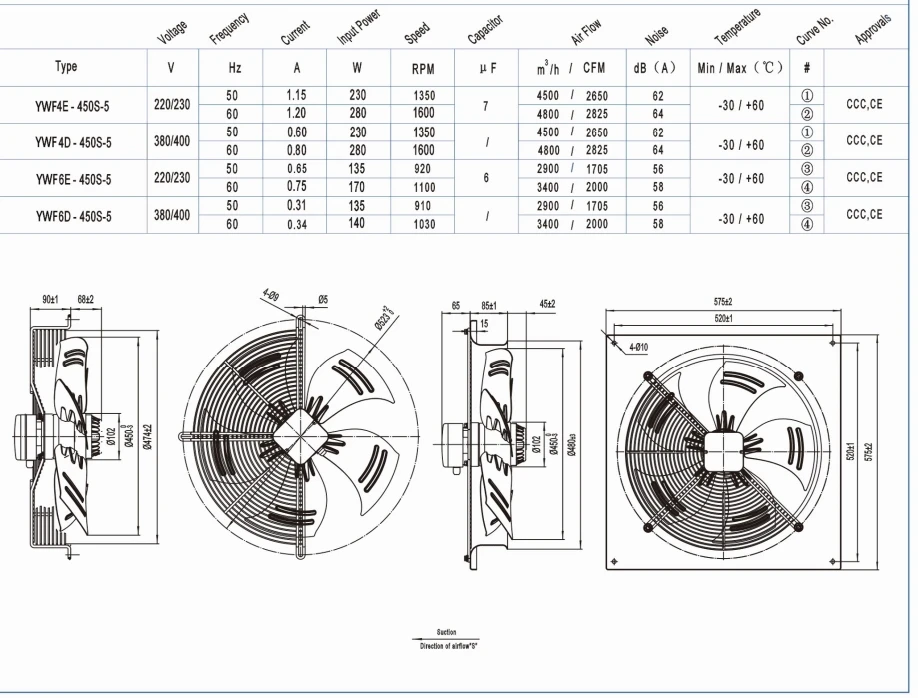 Single Phase Axial Fan, 220V, 450mm, Stainless, Steel - detail 10