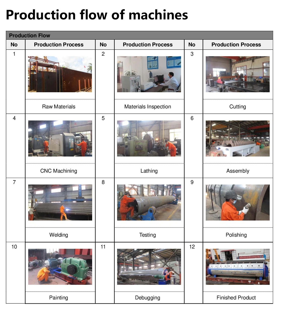 Ice Machines, 380-415V, 30sets - detail 4