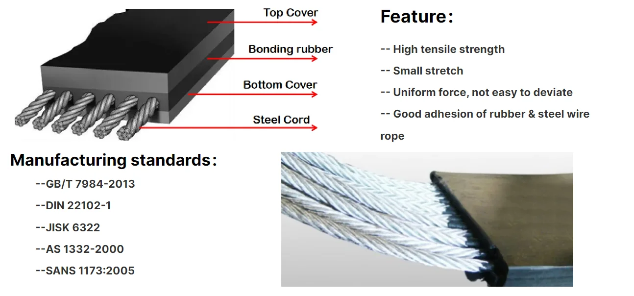 Manufacture Price High Heat Wear Tear Resistant St1250 St1600 Coal Mine Rubber Conveyor Belt factory