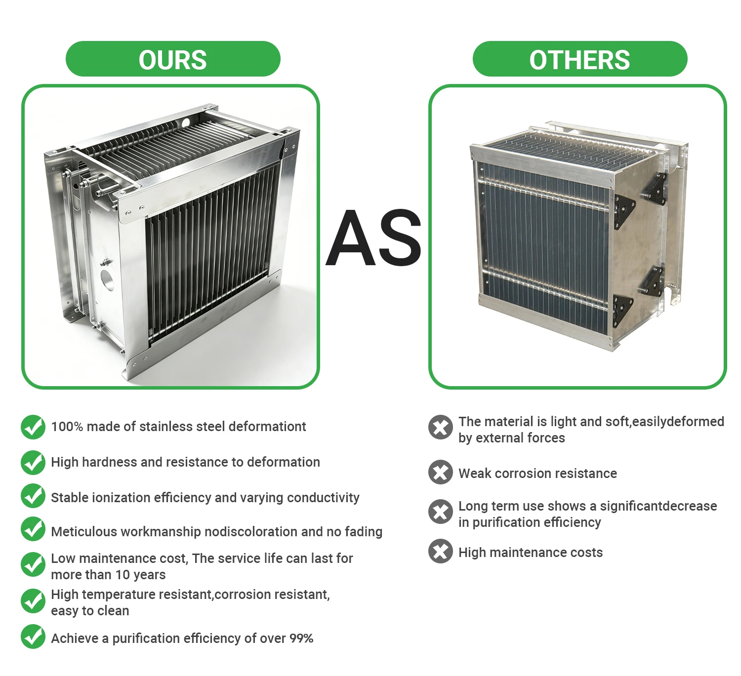 Industrial Smoke Filter, ESP, 99% - detail 4