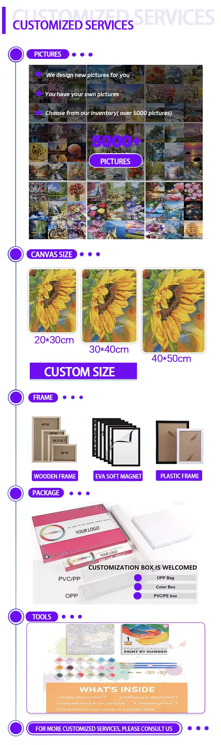 High Quality Paint by Number for Adults Animal ,Paint by Number Kits on Canvas with Brushes DIY Oil Painting by Number Hd89ec363a6294080957f42f53f3d45b2E