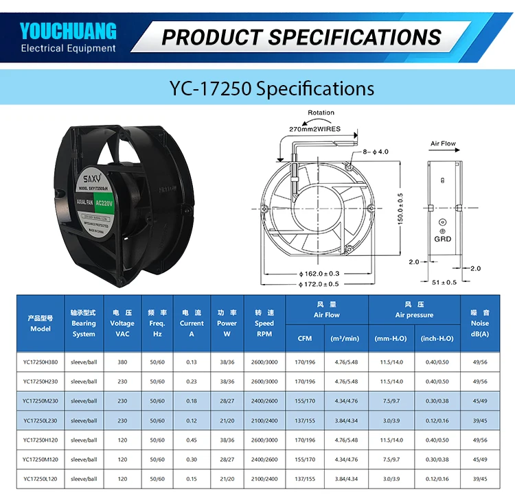 Yc17250 Axial Fan, 380V, 17215051mm, 2550RPM - detail 8
