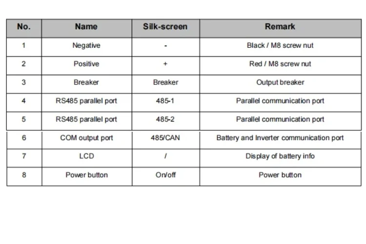 product grandtech 48v 560ah 600ah 628ah lifepo4 lithium ion battery pack 15kwh 20kwh 30kwh home energy storage system-6