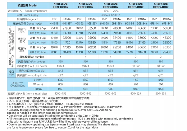 Condenser, 3hp, 5hp, 10hp, 12hp - detail 14