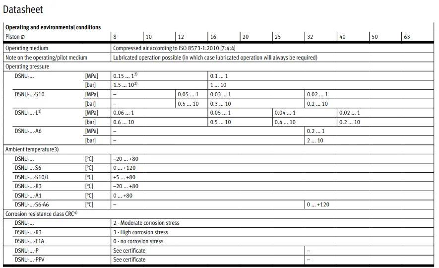 product chyf dsnu series iso 6432 round cylinder double acting self adjusting cushioning extensive accessories386-8