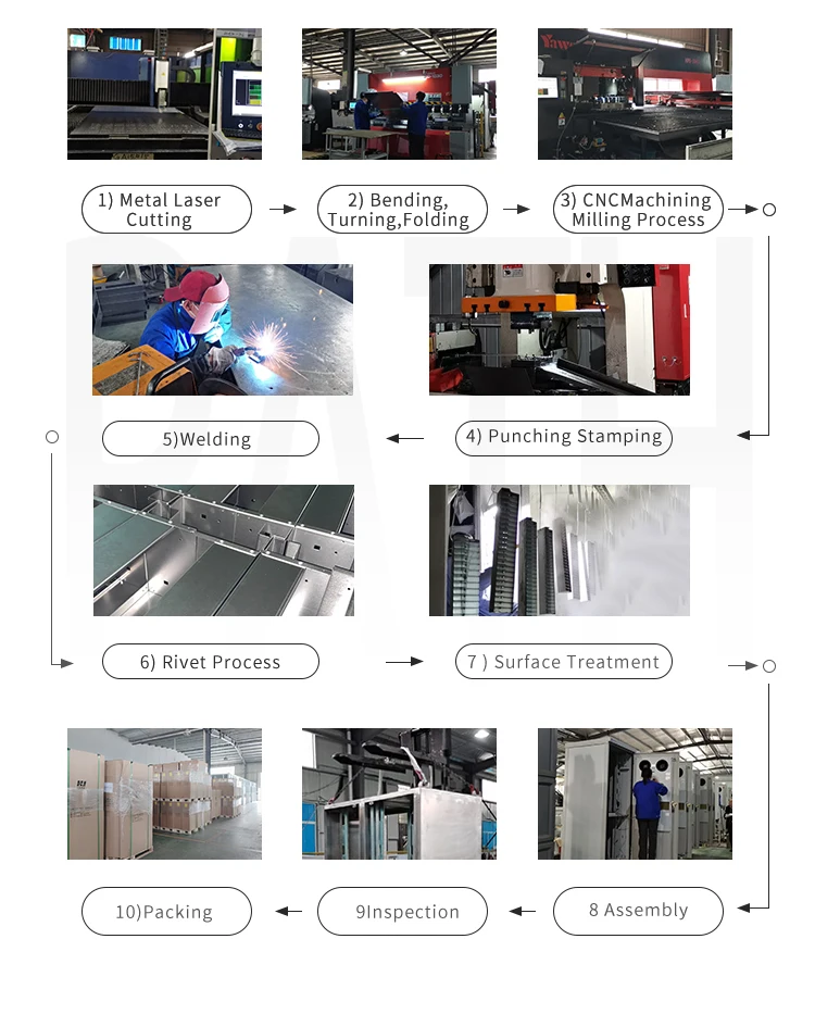 Metal Battery Cabinet IP65 IP55 Outdoor Telecom Cabinet With AC DC Air Conditioner(图6)