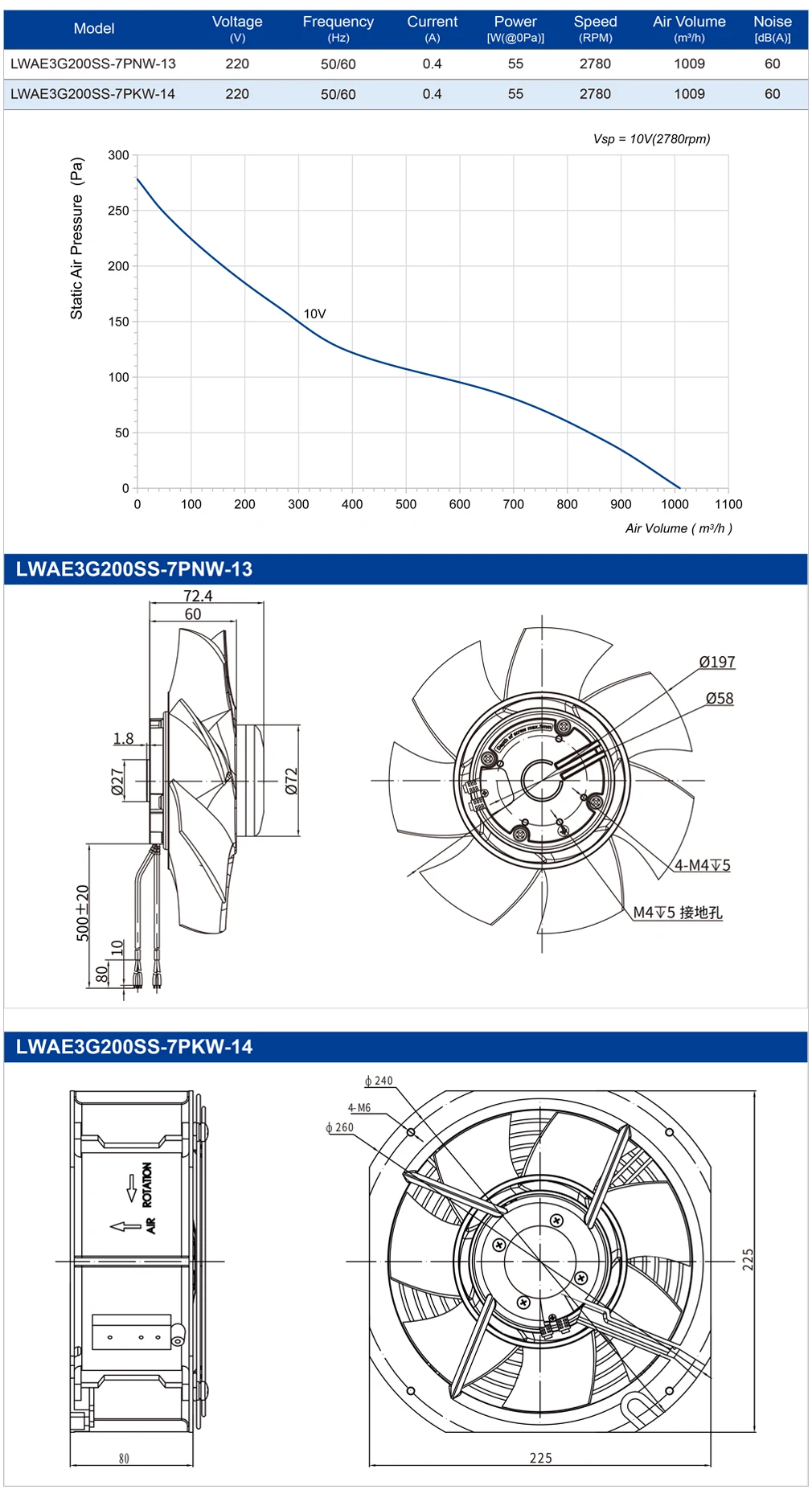 Axial Fan, LONGWELL, 200mm - detail 4