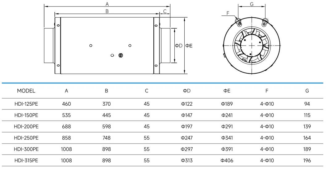 Inline Duct Fan, SAA, 12-Inch(315MM - detail 10