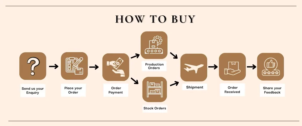 劳力士购买流程 劳力士购买流程