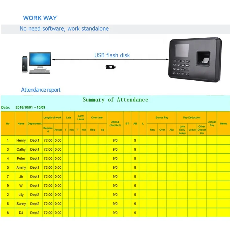 Spanish Attendance Machine Fingerprint Time A2 Black Color With 125k