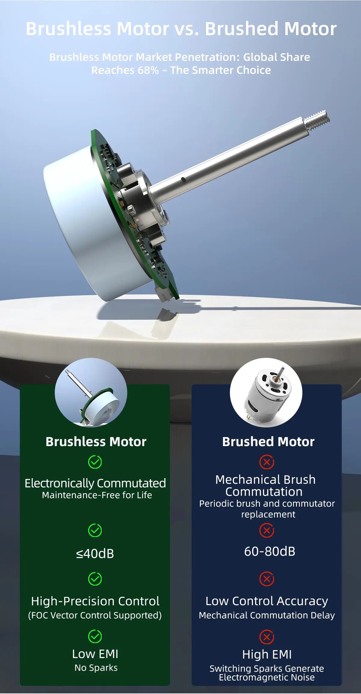 Brushless Fan, 24V, 61mm - detail 10