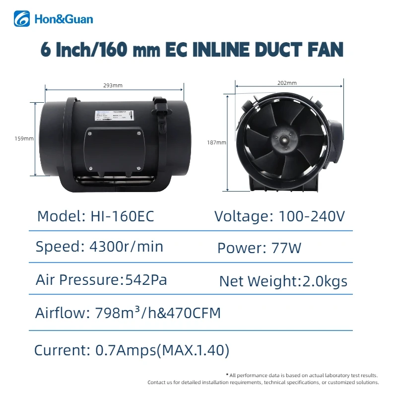 Inline Fan, 200mm, 220 V, Corded Electric - detail 18