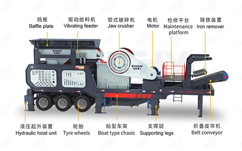 30-60tph Small Mobile Jaw Crusher Price
					Complete Set Portable Primary Stone Crushing Line For Quarry & Mining