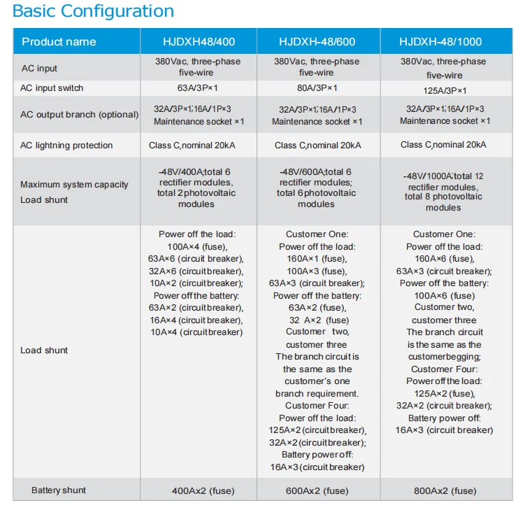 Solar Power System Wind Generators Power Supply Site Energy Solution Inverter Battery Cabinet(图3)