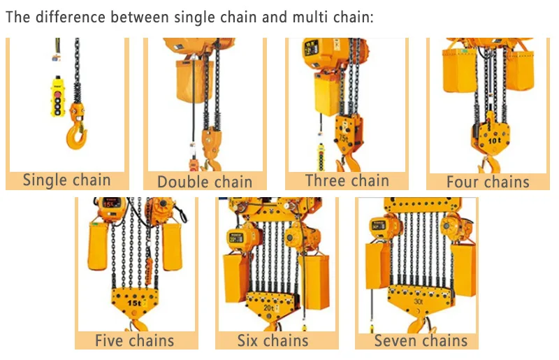 Customization Best 1 Ton To 10ton 15ton Motorized Electric/Manul Monorail Chain Lifting Hoists for Sale