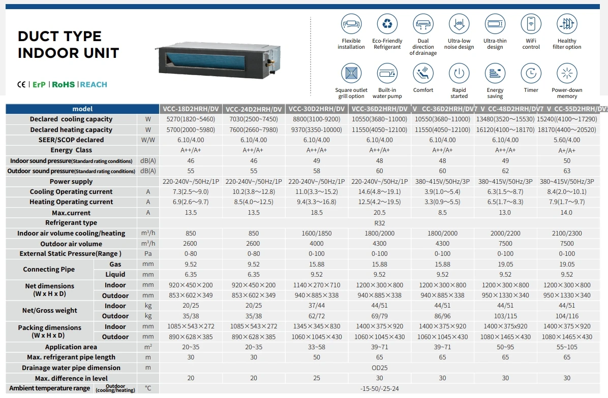 Floor Standing Air Conditioner, 60000, 48000btu, Ceiling, Wall - detail 20