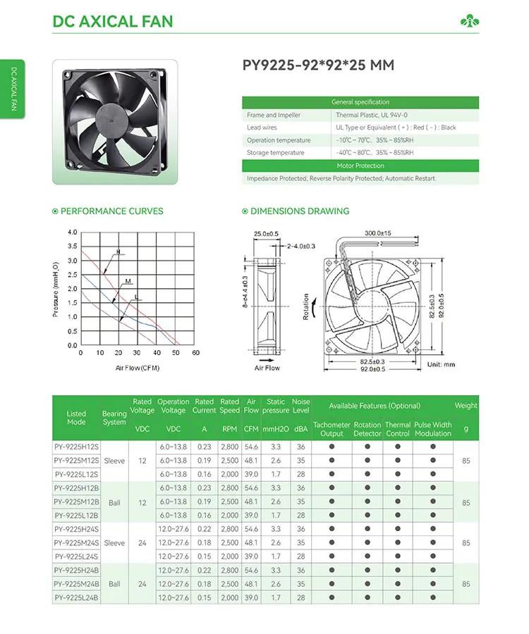 Axial Fan, 92mm, CFM, Brushless, 24V - detail 6