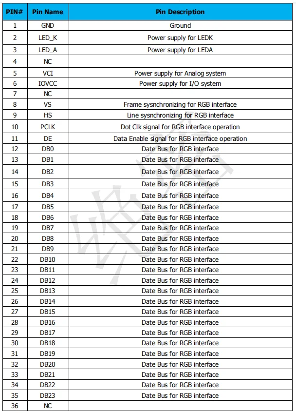2.47 inch round tft lcd 480x480 Resolution RGB interface lcd display in stock