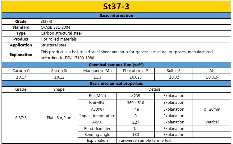 DIN17100 Series Bars ST37-2 ST37-3 ST44-2 ST52-3 Carbon Steel Cold Drawn Bright Bars Hot Rolled Bars-Special Steel Products manufacture